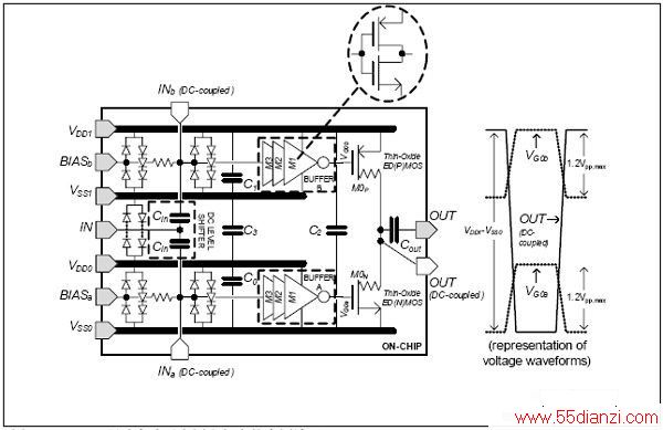 RF CMOS·ʾͼӦĵѹ