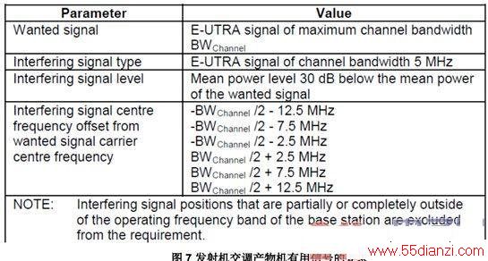TD-LTE ϵͳƷ