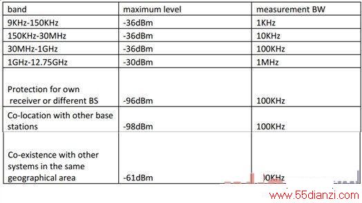 TD-LTE ϵͳƷ