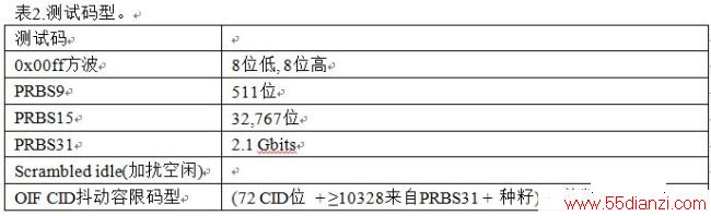 100 Gb/sͨϵͳӦָ