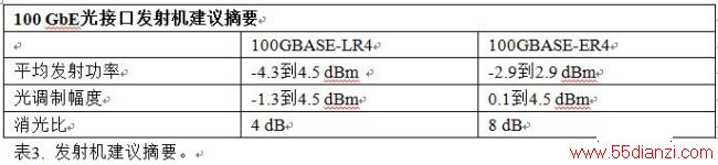 100 Gb/sͨϵͳӦָ