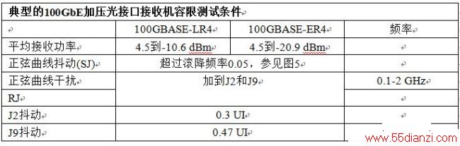 100 Gb/sͨϵͳӦָ