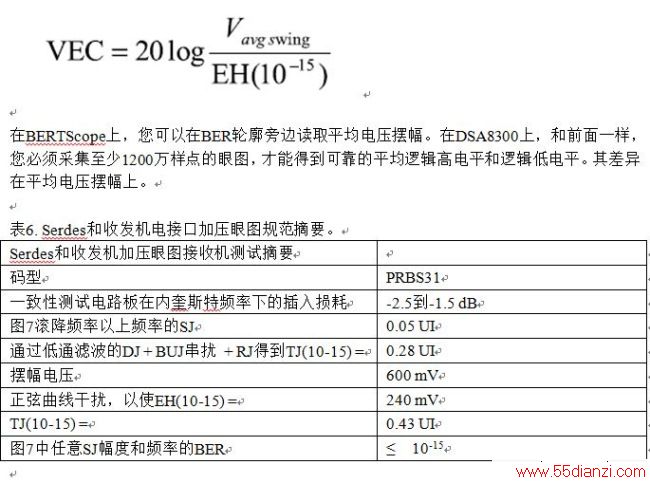 100 Gb/sͨϵͳӦָ
