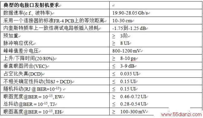 100 Gb/sͨϵͳӦָ