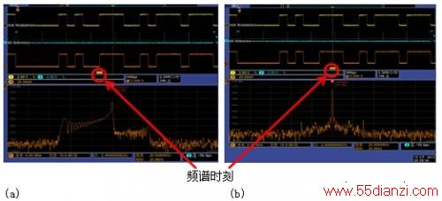 MDO4000ϵпʾͼ