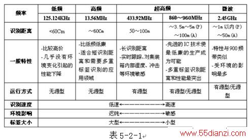 MDO4000Ӧʵ