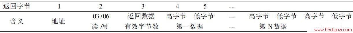 3 ݸʽ