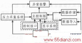 ATmega32ıЯʽѹǵ