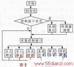 ATmega32ıЯʽѹǵ