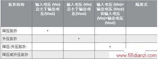 LED˽ṹѡʾ