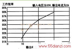 SLM2842JЧʺͽѹȵĹϵ