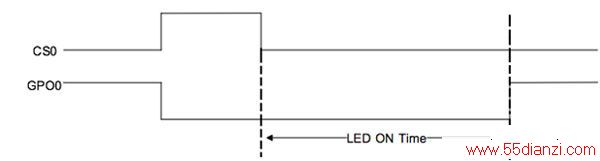 ʽӦLEDϣ1ӹר