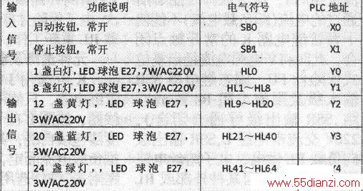 PLCI/O