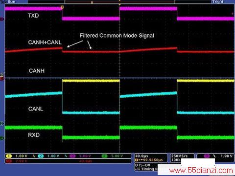 ͼ43.3V CANշĹģλ