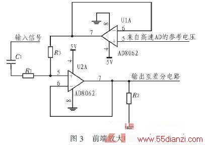 DSP+FPGAײ豸ݲɼ 