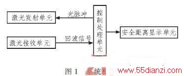 DSP+FPGAײ豸ݲɼ 