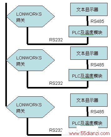 LONWORKS¥Կص̨PLCӦ