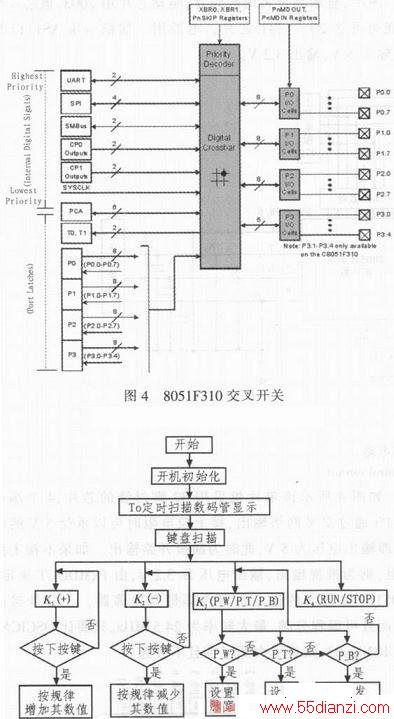ڼ10 kV¹ϵĸѹźŷʵ