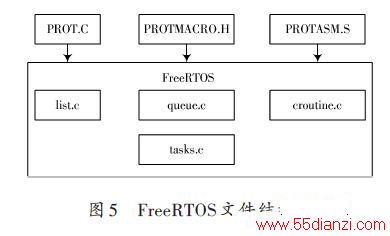 STM32FreeRTOSǶʽ̫ܸʵʱͿϵͳ