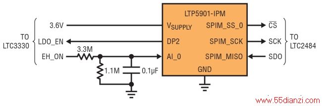 ͼ 5LTP5901-IPM ҪǳٵӣӦá繦 (̼ RF ·) ѾڸģС3 SPI  LTC2484  SPI ˿ͨšGPIO  (DP2) ƴԴ ADC 䵱ĵƽת LTC3330 ȡռ״̬ EH_ON