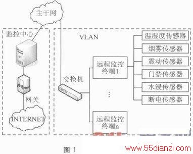 STM32F107VCǶʽԶ̼ն
