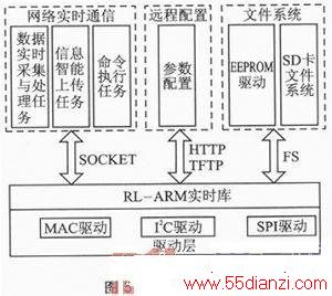 STM32F107VCǶʽԶ̼ն
