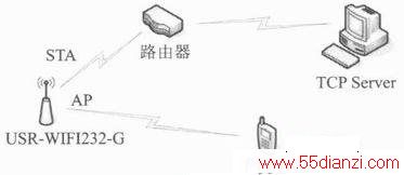 WiFiͨŵʪȼڵ