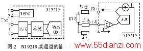 LabVIEWĶͨ¶Ȳϵͳ