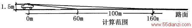 ͼ2 CIE 涨·ȹ۲ʾ