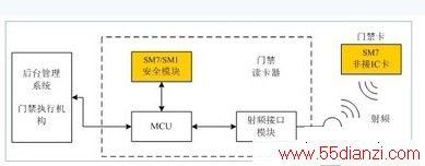 原理框图