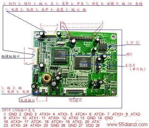 ZAN3SL˫LVDS˵ͼ
