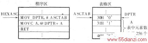 56