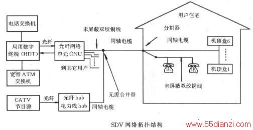 SDVϵͳ