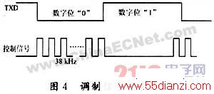 ARM7 LPC2148Яʽ