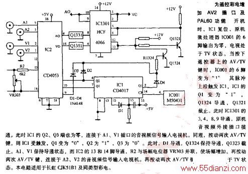 ΪƲʵAV2ڼPAL60