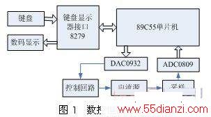 www.55dianzi.com