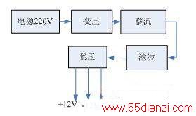 www.55dianzi.com