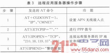 nRF24LE1ͰٶȵͼУ԰鶨λϵͳ
