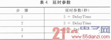 nRF24LE1ͰٶȵͼУ԰鶨λϵͳ