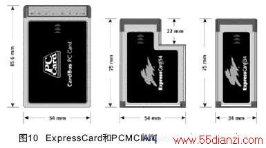 ExpressCard PCMCIA/CardBus еʽȽ