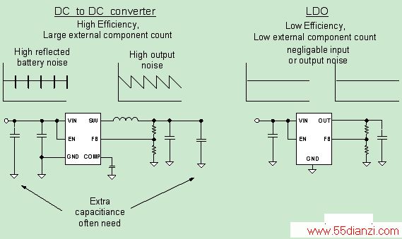 þLDOԵDC/DCתһƶӦ