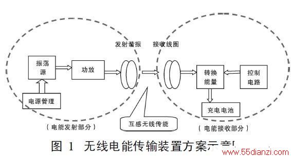 ΢߳  power.55dianzi.com