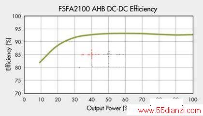 AHB 390V to 12V/25ADC-DC õЧ(100%=300W)