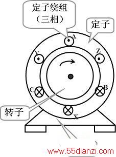 三相电动机的结构示意图