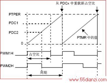 dsPIC30F2010