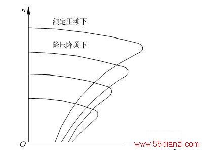 E1 /f 1=ƷʽĻе