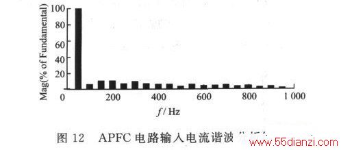 ͼ12 APFC·г