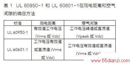 UL60950-1UL60601-1Ϳ϶ȷ