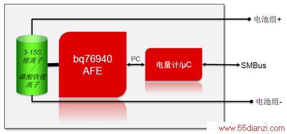 ͼ2ؼbq76940/΢bq78xxxʹá