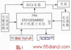 STC12C5A60S2PID㷨صԴʵ
